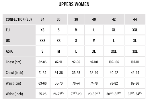 Foto: Size chart IXS